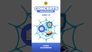 Master web application concepts in seconds - part 01 #WebApplications #APIs