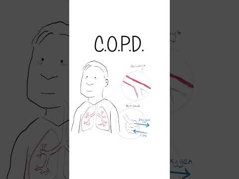 COPD - Explained #healthsketch #shorts