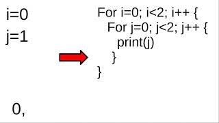 Nested Loops Explained (step by step)