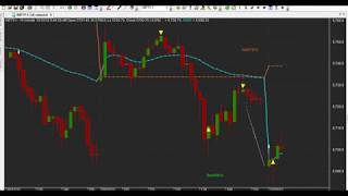 INTRA DAY TRADING CHART CODE : 210 AMIBROKER CHART AFL FORMULA