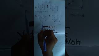Unit cell | Type of unit cell