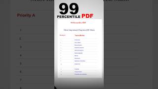 JEE Mains 2026 99 Percentile Strategy🔥| Most Important Chapters | IIT Motivation #shorts