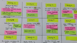 Revision All Activities Chapter 1 Class 10 Science | Chemical Reactions and Equations