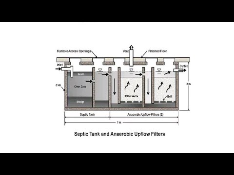 Estimation of Septic Tank | How To Prepare Estimate for Septic Tank.সেপটিক ট্যাংক এর এস্টিমেট
