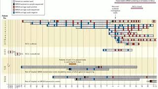 Gene Expression Analysis - Nanopore Event, RNAsequencing & Next generation Sequencing