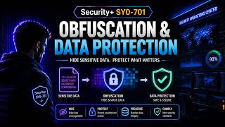 Security+ SY0-701: Obfuscation & Data Protection Explained | Masking, Tokenization & Data Security