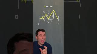 Can the graph of a continuous function in a finite closed interval be infinite in length!? Yes #math