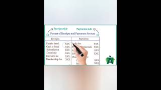 How to Prepare Receipts and payments Account: #youtubeshorts