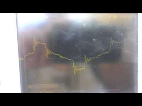 squarewave current