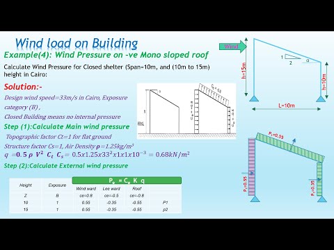 LECT 11 Example4 Wind Pressure on  -ve Mono sloped roof