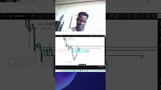 How I Trade NQ With ICT Concepts!