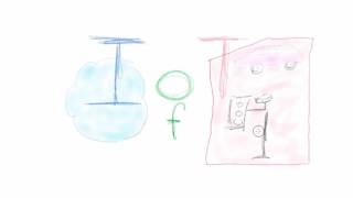 IoT Basics.  IoT will change IT in the future.
