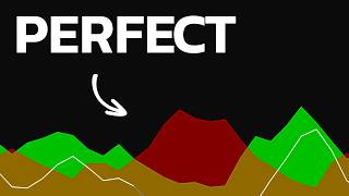All My Indicators Were Useless... Until I Found THIS One! Try It NOW!