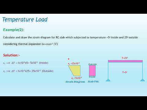 Temperature Load Examples أمثلة على أحمال الحرارة _ECP 201  Ch 4 _Lecture 5
