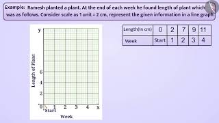 A Line Graph | Part 2/3 | English | Class 8