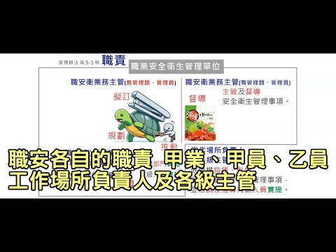 職安各自的職責 甲業、甲員、乙員、工作場所負責人及各級主管｜liwei職安圖像筆記