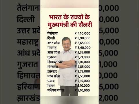 भारत के मुख्यमंत्रियों की सैलरी कितनी है? | CM Salary in India 2025. #shorts #gk #salary