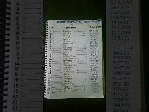 #shorts #bharat ke sabhi rajya area ke hisav se #ctet #uptet #d.el.ed #btc