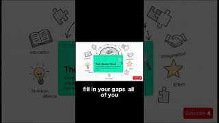 The Mastermind Secret  How to Skyrocket Your Power