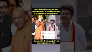Vijay has now become the 2nd most followed CMO Instagram handle in In