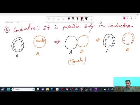 Method of Charging | Physics | IIT-JEE | NEET |