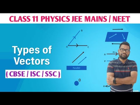 #class11physics  Vectors  Part2 TypesOf Vectors #jeemain2025 #neet2025 #neetpreparation  #jeephysics