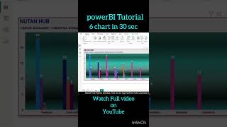 Subscribe for more powerBI Tips #powerbi #powerbitutorial