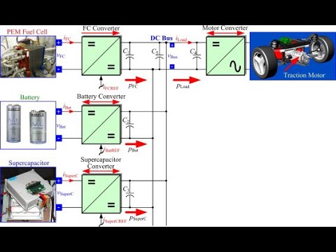 Energy storage system fuel cell, battery super capacitor converters simulated | MatlabHelpOnline.com