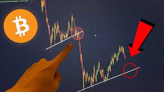 BITCOIN HISTORY IS REPEATING...