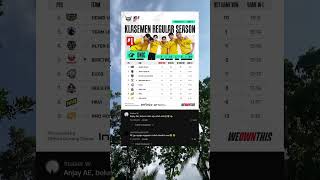 KLASMEN REGULAR SEASON WEEK 7 DAY 1
