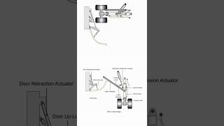 Aircraft Landing Gear 📌 #3ddesign #solidworks #aircraft #landing #cad #mechanical #mechanism