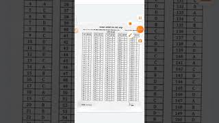 vdo main answer key kaise download Karen vdo official answer key 2022 gram Vikas Adhikari answer key