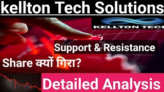Kellton tech solutions latest news, kellton tech share news, kellton tech share latest news/price