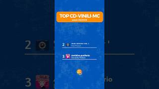 CLASSIFICA FIMI