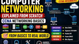 Computer Networking Explained from Scratch | CCNA Networking Basics for Beginners