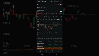2024/01/02  日经225指数   分析与预测