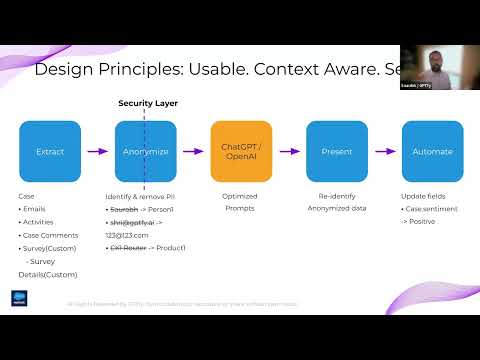 Salesforce GPT, Trust and Healthcare