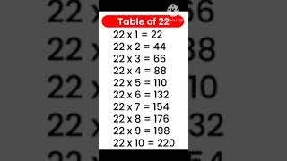 #22table #multiplicatio #mathstables #22×1=22#22tables