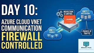 #cloudsecurity  Day 10  How VNET in cloud communication happens step by step explanation with lab
