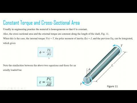 Torsion in a Circular Shaft  02