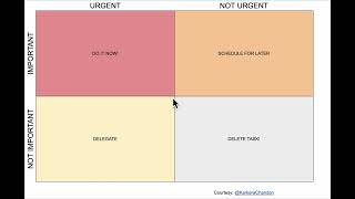 Eisenhower matrix: a simple tool to save time and make quick decisions