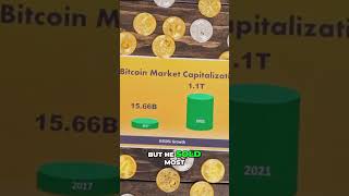 Bitcoin Pioneer's Shocking 2025 Sell Off  Crypto Warning! #Bitcoin #CryptoWarning #SellOff