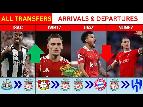 LIVERPOOL FC TRANSFER WINDOW 2025 UPDATE: COMPLETE SUMMER SIGNINGS AND DEPARTURE