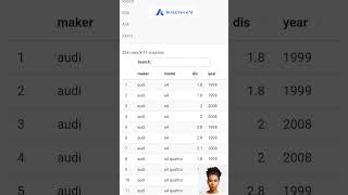 Unlock the Power of Data with Rtutor AI Tool - Analyze and Visualize Like a Pro