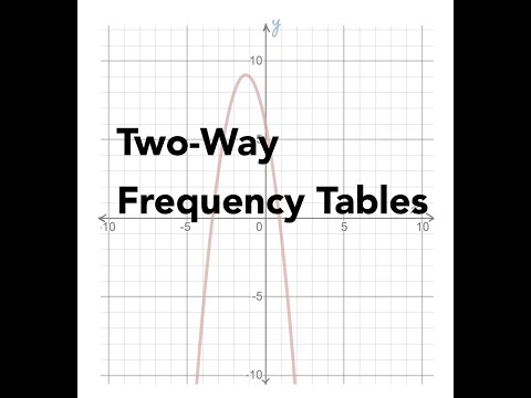 Two Way Frequency Tables