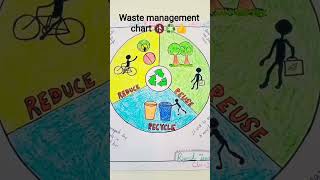 Waste management easy drawings for kids.... ♻️🚯 ♻️🎨 \RRR \ Recycling waste ♻