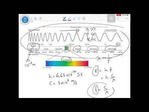 ITB - Kuliah Online Kimia Dasar B - Struktur atom dan tabel periodik 1/2 - Dr. Grandprix T. M. Kadja