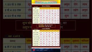 आज का चौघड़िया | 15 जुलाई 2025 | दिन का चौघड़िया | रात का चौघड़िया #चौघड़िया #choghdiya