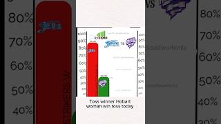 Toss load analysis best cricket load #tosspredictioncricket #tossload #load #cricket #worldcup2023