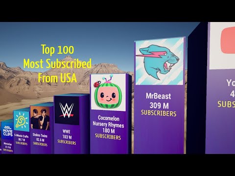 Top 100 Most Subscribed YouTube Channel in the USA | TOP100 | 3D Comparison